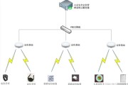 搜索定位技术关键整理全解析