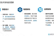 架构师破局之道：从技术广度到全局视野的实战密码
