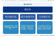 综保技术键整理心得分享