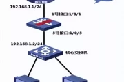 别再把防火墙当“开关”！5大核心功能，彻底讲透这个网络安全大脑