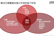设计师的救星：搞懂AI文件，从此告别设计稿一团乱麻的日子