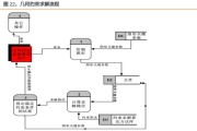 工业网络江湖：从“七国八制”到万物智联的破局之路