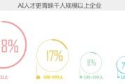 回首二零一七，智能浪潮悄然而至