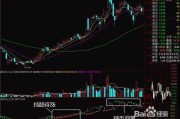 外汇技术指标详解：告别盲目跟单，看懂门道自己判断