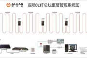 别让围墙变摆设：聊聊周界报警技术那些让人安心的事儿