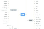 前端技术分享推荐：从架构心法到AI协同的全栈进化之路