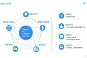情感识别技术让你的内容整理更贴心