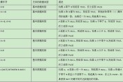 影像检查那些事儿：读懂检查单上的专业术语