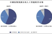 AI视觉算法的江湖：看懂制造业的“火眼金睛”与未来家庭的“温情慧眼”