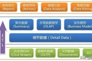 数据仓库核心技术解密：一文吃透概念、特点、差异与MPP架构选型策略！
