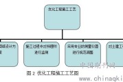 土建施工的“作战地图”咋个整理才管用？老师傅的实战心得