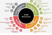 学好信息技术的门道儿