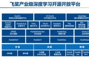 AI时代的生产推荐，你的企业跟上了吗？