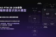 人机语音交互技术：让机器从“听见”到“听懂”你的心