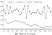 水处理技术指标整理秘籍：你家水质真的安全吗