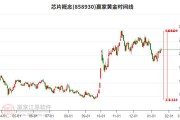 智能股市整理秘籍让你投资不再头疼