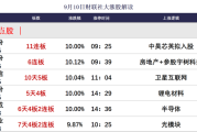 复大智能网址整理内容全攻略