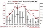 技术股投资的道与术：如何慧眼识珠，避开那些“看起来很美”的坑