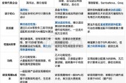 并行计算的力量：GPU如何改变游戏规则