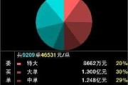 小本生意做SEO，没技术没团队也能逆袭的野路子