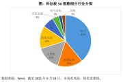 价值投资搭台，技术分析唱戏？双剑合璧的实战心法