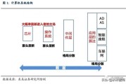 算力江湖变天咯！从集中式“巨无霸”到分布式“同盟军”