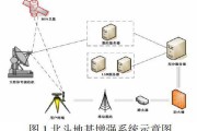 精准定位技术如何悄悄改变咱的日常