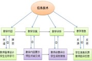 黑板粉笔成往事，智慧课堂正当时