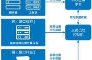 智能之眼看清你的家：当AI视觉让整理收纳变得轻松有趣