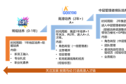 园林技术出来能干点啥？俺跟恁唠点实在的，不整那虚头巴脑的