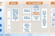 定制产品AI，你的私人生活设计师