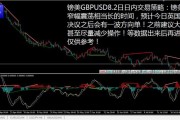 外汇技术面分析那些事儿，手把手教你做交易决策