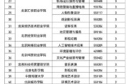选对专业赢未来：这些高职技术方向正吃香