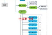 让冷冰冰的模型“活”起来：聊聊那个把三维世界搬进你浏览器的技术