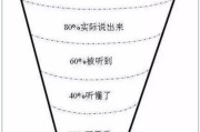 咱就是说，这玩意儿到底坑了多少人？