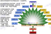 环境微波化学技术大起底：环保界的隐藏神器
