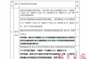 技术投标招标那点事儿，整明白了才能少走弯路