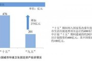 左手政策右手技术，企业抓住红利的真实故事与通关秘籍
