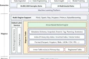 颠覆传统！字节跳动VLDB2025发布Magnus：大规模机器学习数据管理终极革命