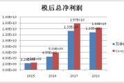 税率差异技术：企业税务管理的挑战与机遇