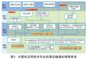 学计算机应用，别光啃书本！这堆“烂笔头”资料才是你逆袭的硬通货