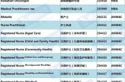 唠唠2018年那会儿澳洲技术移民的那些门槛儿和机会