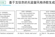 诗心遇上硅基脑：你的AI诗歌小助手咋让创作变得忒简单