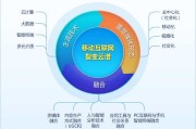 技术行话全攻略：从懵圈到侃侃而谈的秘籍