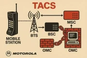 通信技术进化史：从1G到6G，解锁数字世界的无限可能！