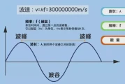 无线电的世纪蜕变：从“无用”理论到文明基石的崛起