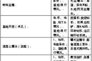 工程经济技术分析：项目成功的隐形推手