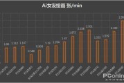 算力新基建浪潮起，这些硬核标的你关注了吗？