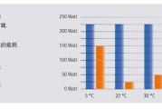 芯片升温记：从纳米工坊到太空熔炉的热能革命