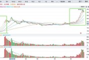 抓住市场脉搏的时空切片：交易快照技术究竟有多神？